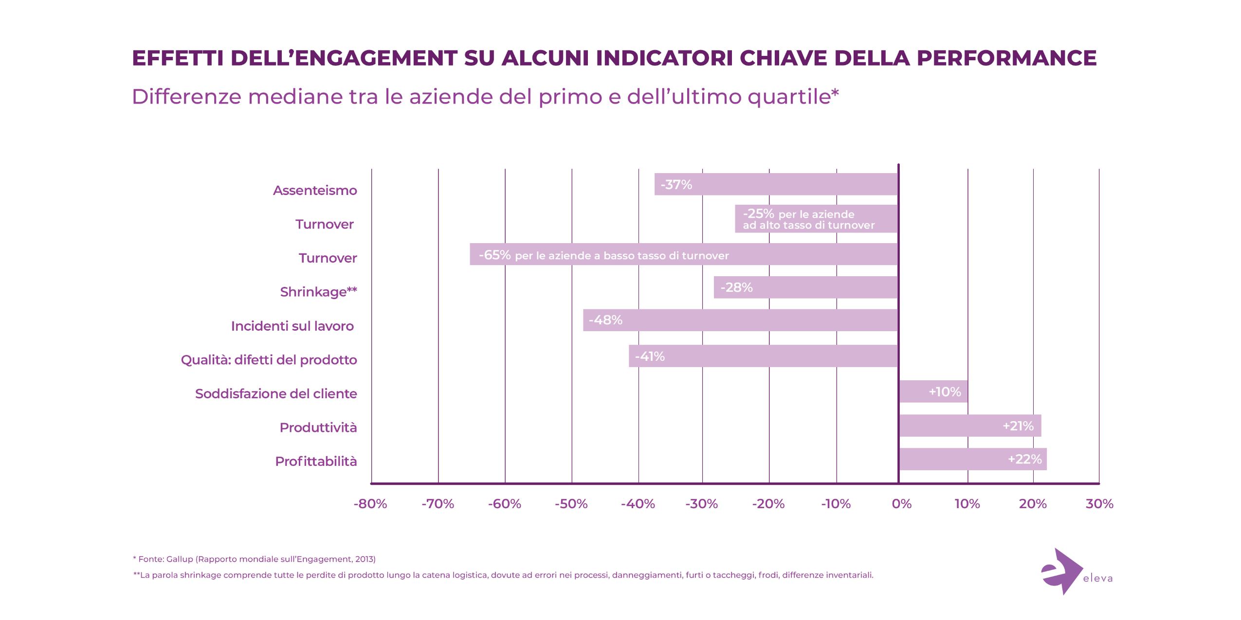 Infografica engagement dei dipendenti