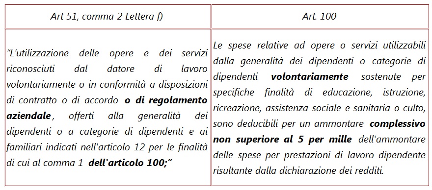 TABELLA Tool2